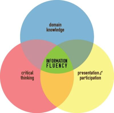 fluency در زبان انگلیسی