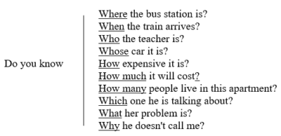 سوالات غیر مستقیم در زبان