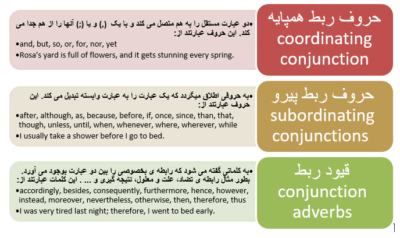 ساختار جمله در زبان