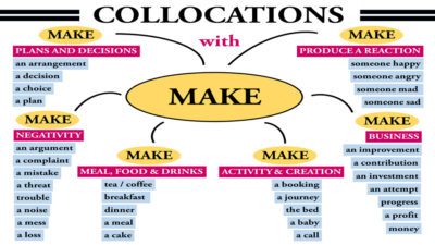 اهمیت کالوکیشن ها در زبان انگلیسی‌ the importance of collocations in English